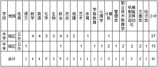2018江西瑞金市招聘中學、中專教師42人公告