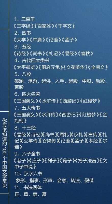 國考必看100個文學(xué)常識，你知道多少個呢？