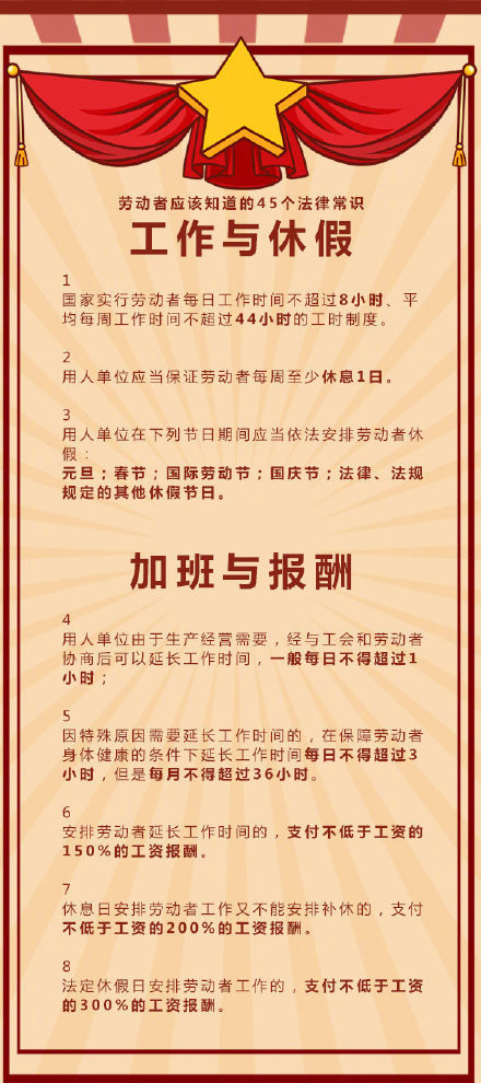 常識積累：關(guān)于勞動者的45個法律常識