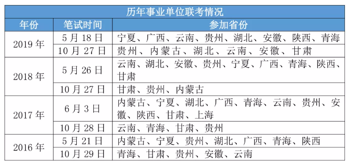 2020年各省事業(yè)單位考試時間一覽！