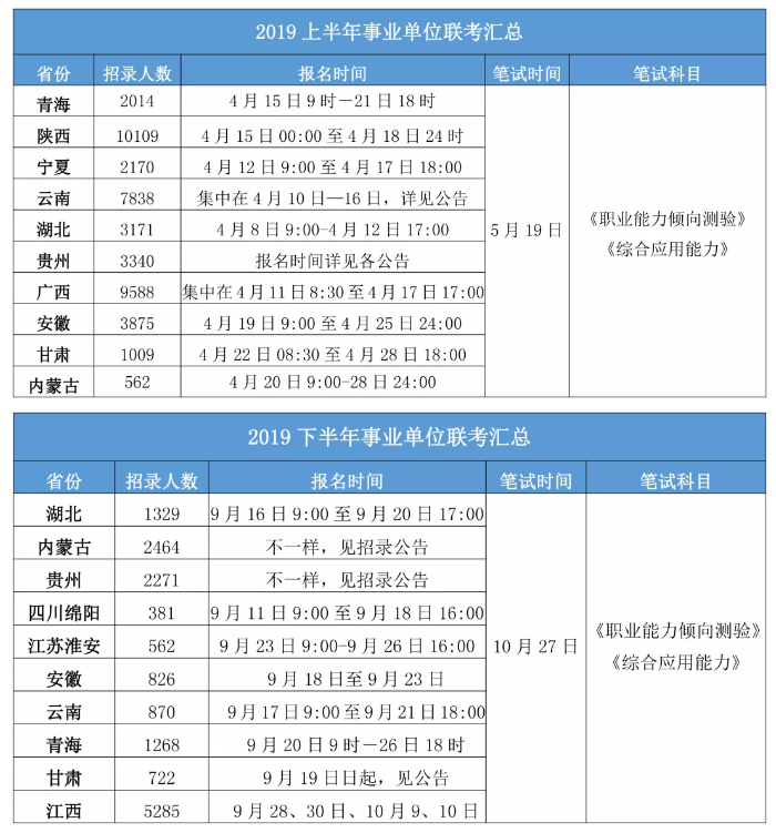 2020年各省事業(yè)單位考試時間一覽！