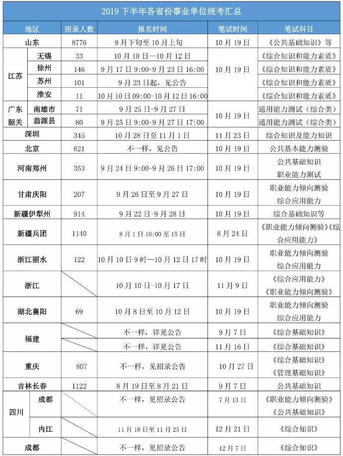 2020年各省事業(yè)單位考試時間一覽！