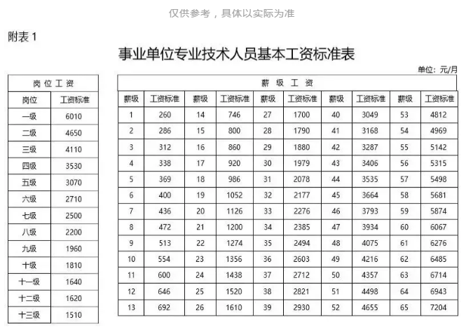 考編制也要有方向！事業(yè)單位晉升路徑你了解嗎