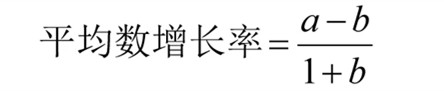 國考行測資料分析?？脊絽R總！考試直接用