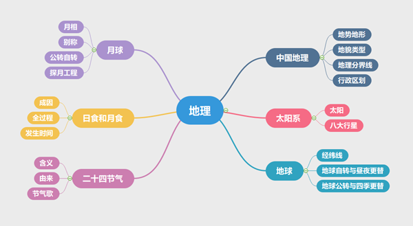 100個案例 6本圖書 帶你輕松備考事業(yè)單位筆試