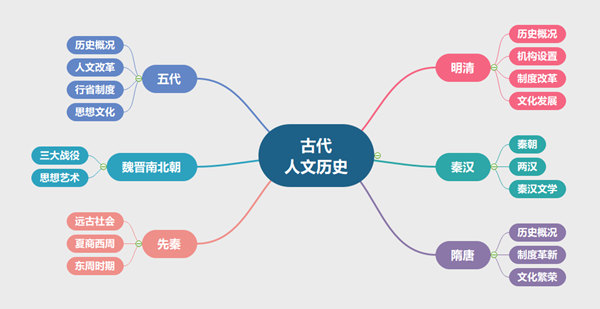 100個案例 6本圖書 帶你輕松備考事業(yè)單位筆試