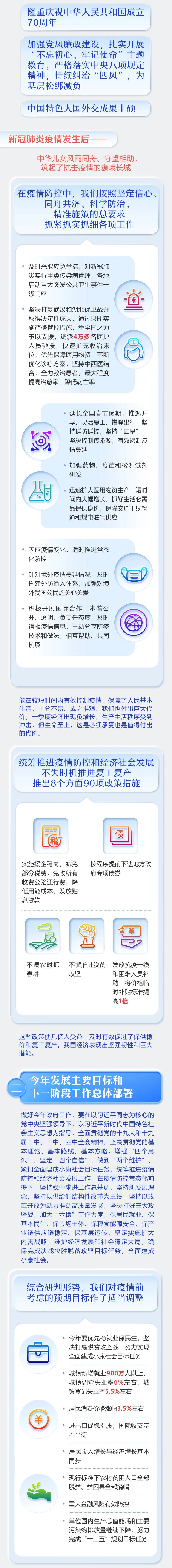 公務(wù)員考試時政：一圖讀懂2020年《政府工作報告》