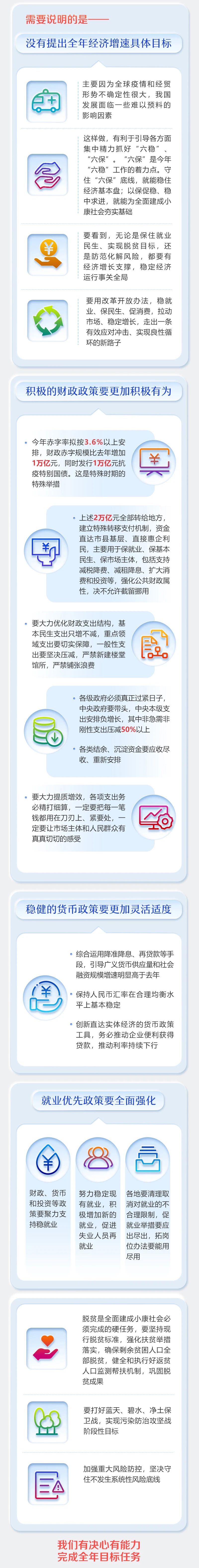 公務(wù)員考試時政：一圖讀懂2020年《政府工作報告》