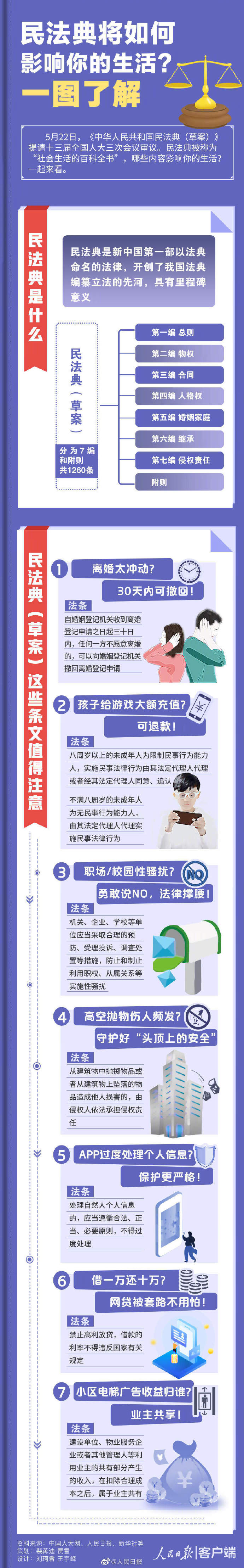 法律常識積累：民法典這樣影響你的生活！