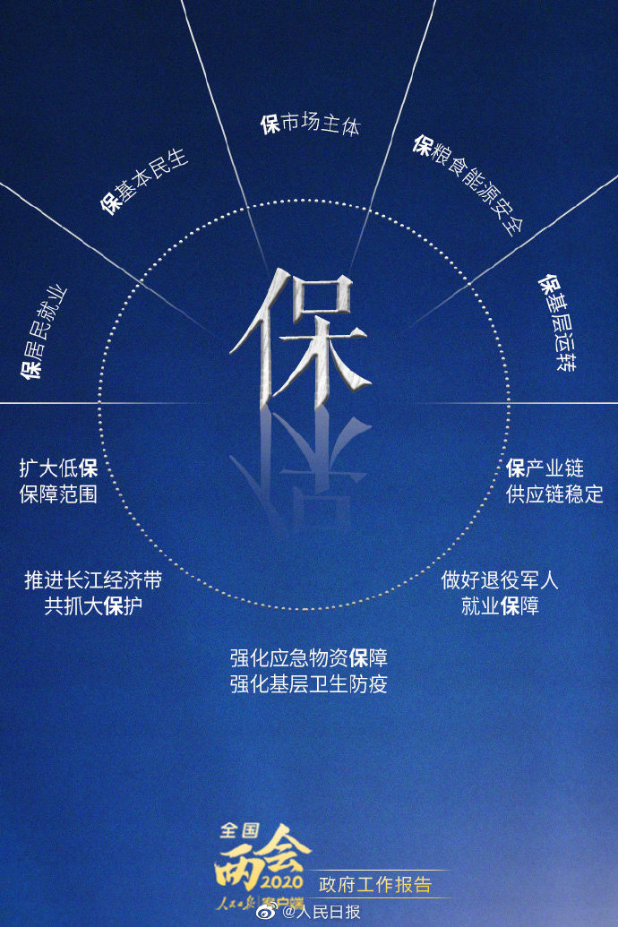 時政：8個字讀懂政府工作報告！