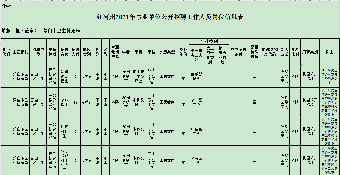 蒙自市人民醫(yī)院校園公開(kāi)招聘公告  （編內(nèi)）(圖1)