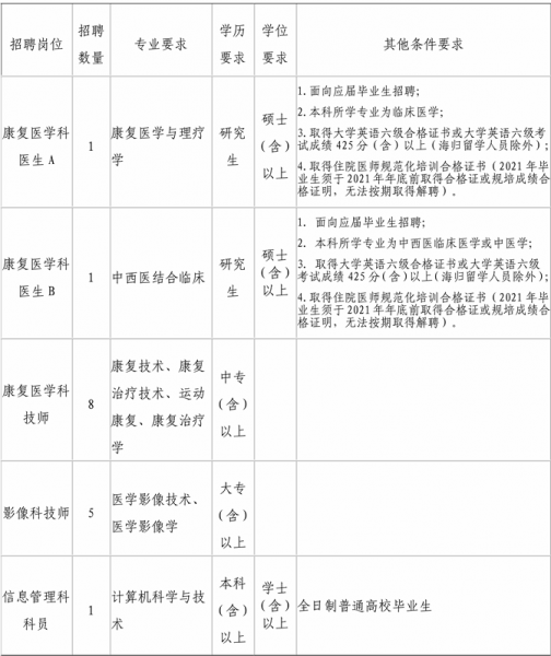 4_關(guān)于2021年煙臺市煙臺山醫(yī)院招聘第一批派遣制專業(yè)技術(shù)人員的通知-1_副本.png