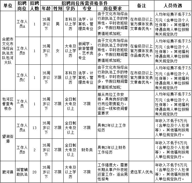 20211126崗位明細(xì).jpg