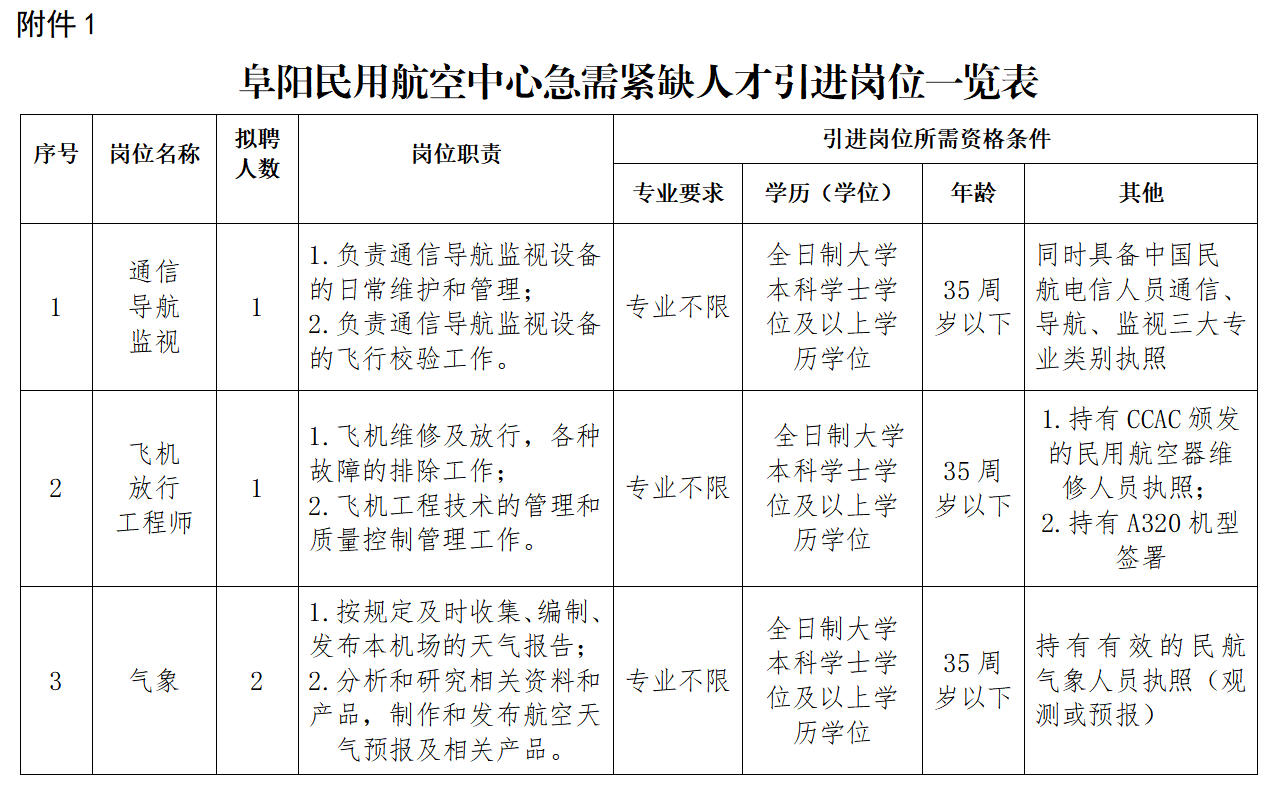 引進(jìn)人才附件1.png