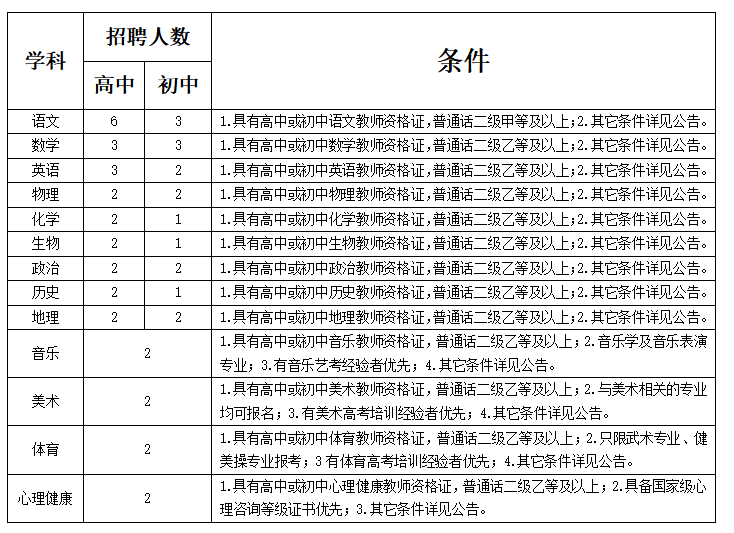 南充市第一中學(xué)2021年冬季公開招聘教師公告