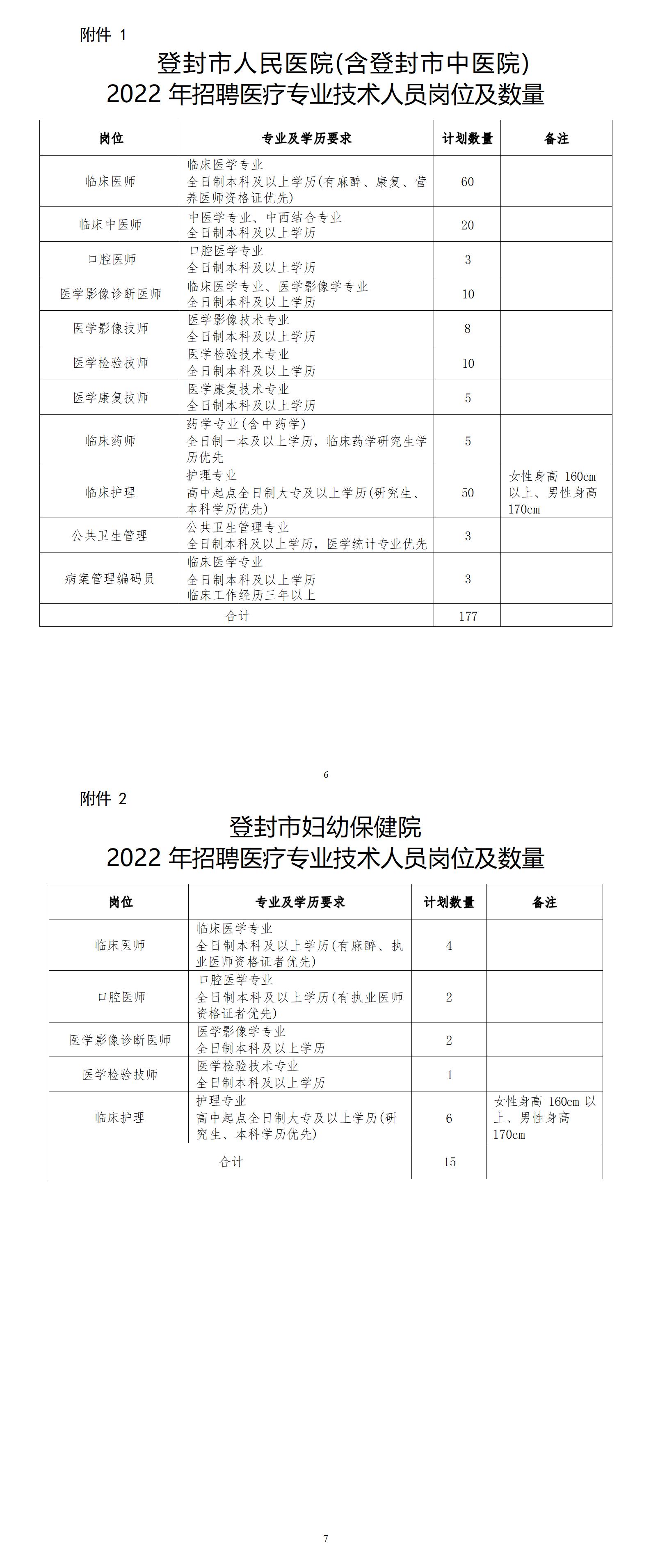 登封市人民醫(yī)院2022年度招聘公告2-7_01.jpg