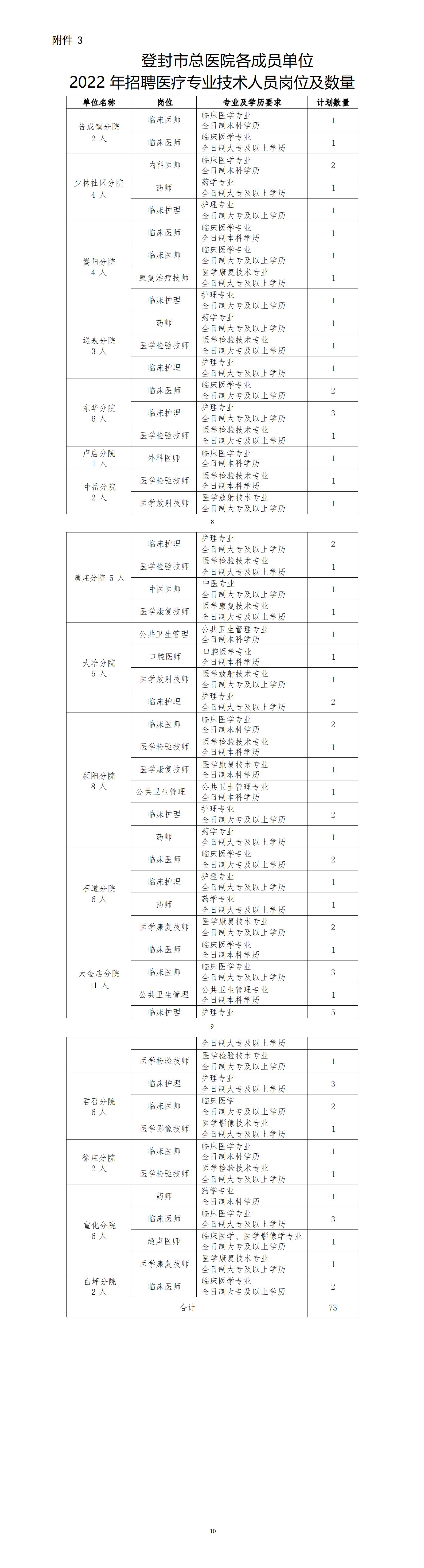 登封市人民醫(yī)院2022年度招聘公告2-7_01.jpg