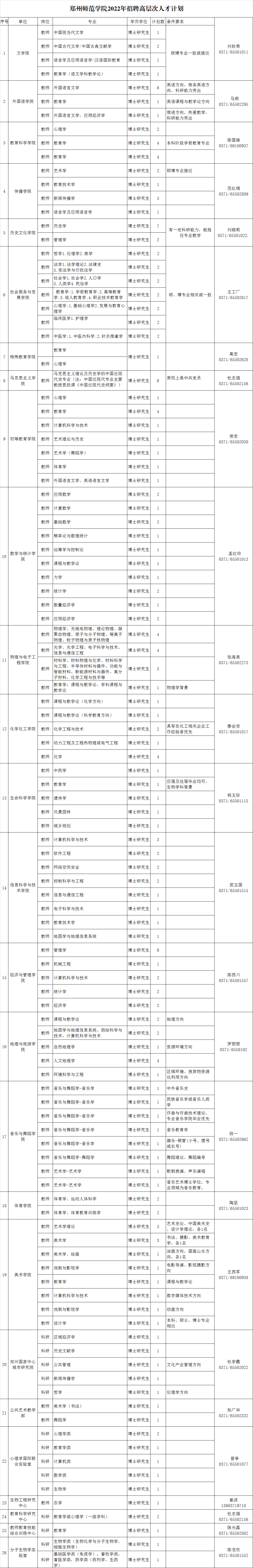 鄭州師范學(xué)院2022年招聘高層次人才計劃.png