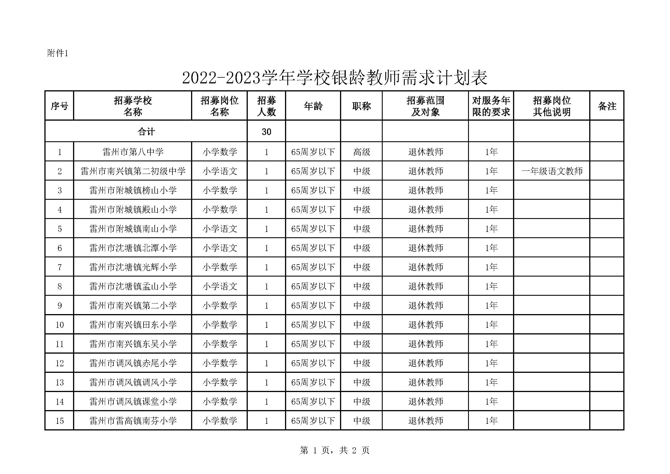 2022年雷州市銀齡講學(xué)教師招募通告_頁面_05.jpg