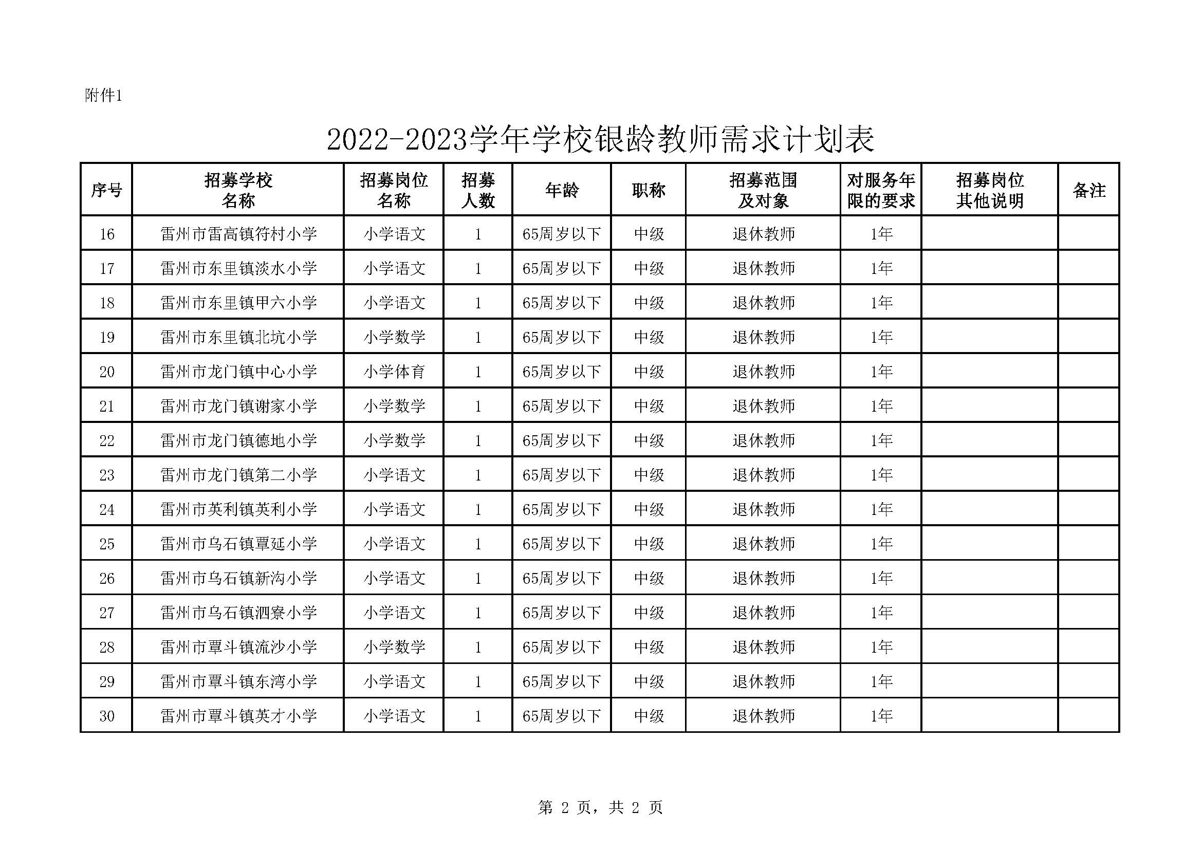 2022年雷州市銀齡講學(xué)教師招募通告_頁面_06.jpg