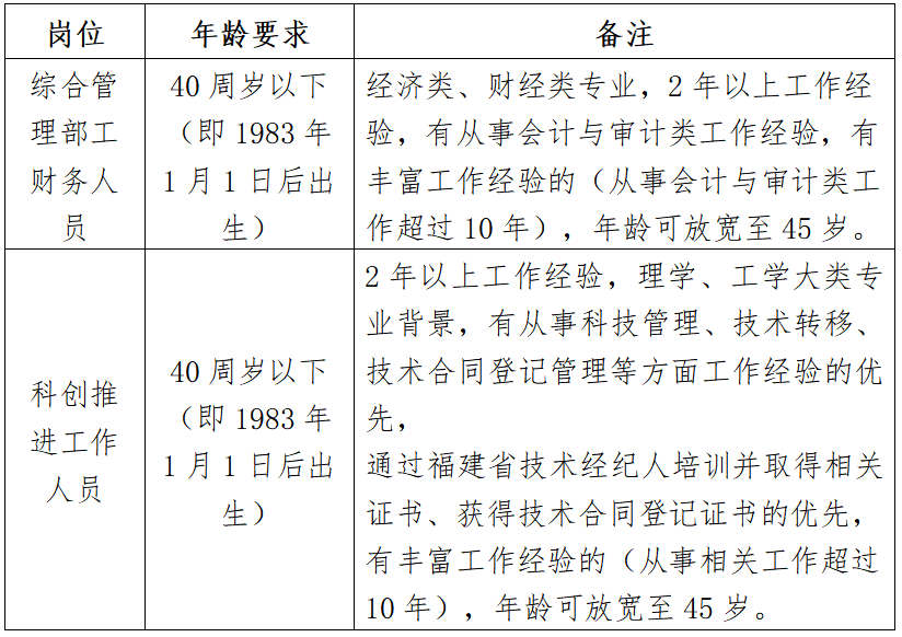 2023年福州市科創(chuàng)服務(wù)中心公開招聘工作人員的公告