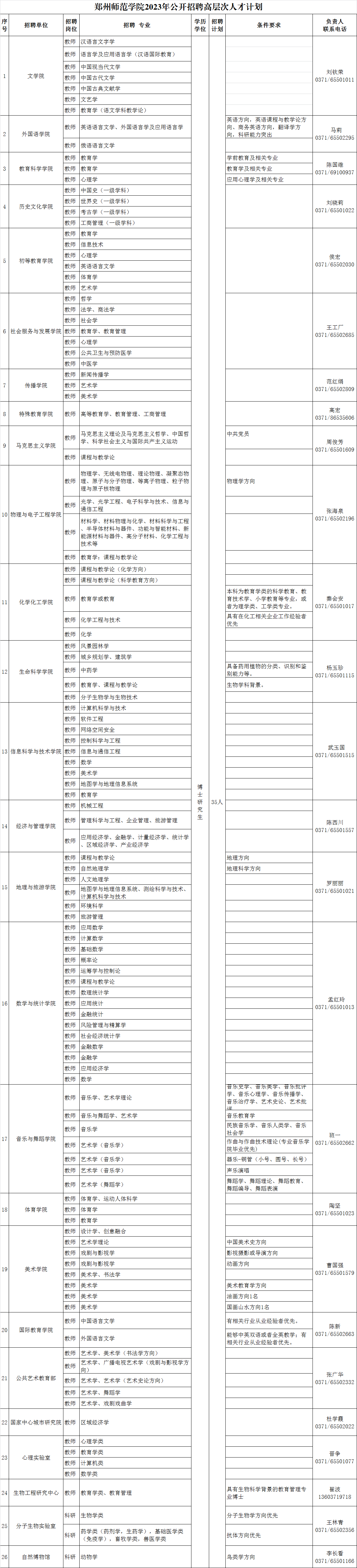 鄭州師范學院2023年公開招聘高層次人才計劃.png
