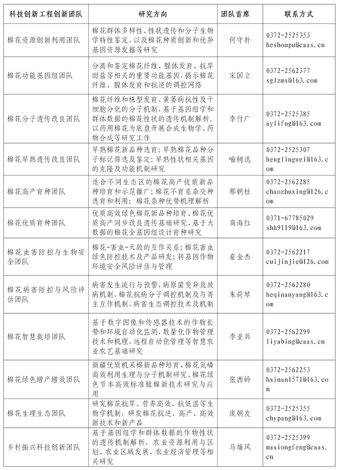 中國農(nóng)業(yè)科學院棉花研究所2023年高層次人才招聘公告_01(1).jpg