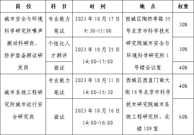 北京市科學技術(shù)研究院2024年度“優(yōu)培計劃”招聘應屆優(yōu)秀大學畢業(yè)生公告