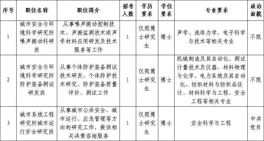 北京市科學技術(shù)研究院2024年度“優(yōu)培計劃”招聘應屆優(yōu)秀大學畢業(yè)生公告