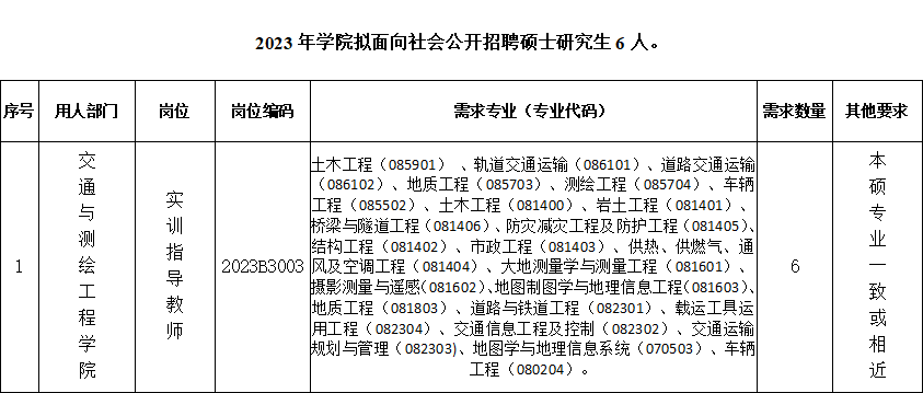 202楊凌職業(yè)技術(shù)學院交通與測繪工程學院年碩士教師招聘公告